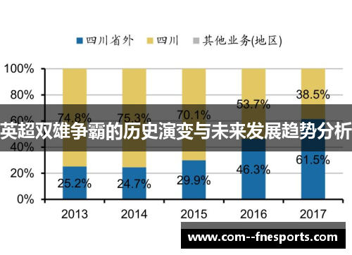 英超双雄争霸的历史演变与未来发展趋势分析 英超双雄争霸的历史演变与未来发展趋势分析