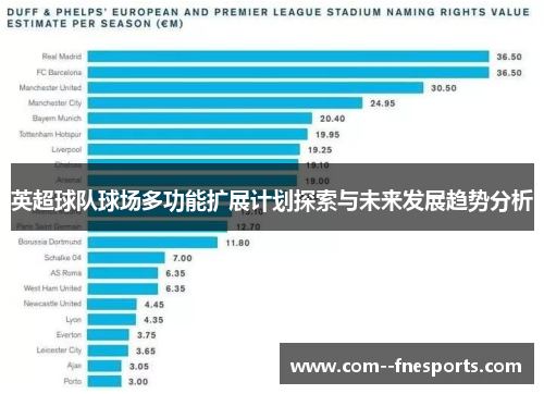 英超球队球场多功能扩展计划探索与未来发展趋势分析 英超球队球场多功能扩展计划探索与未来发展趋势分析