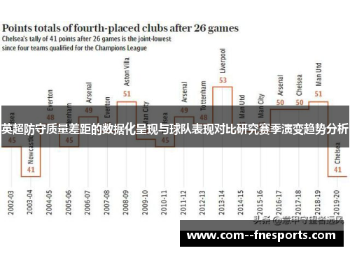 英超防守质量差距的数据化呈现与球队表现对比研究赛季演变趋势分析