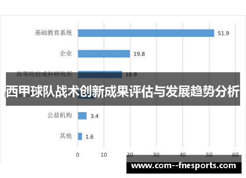 西甲球队战术创新成果评估与发展趋势分析