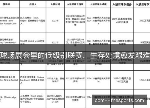 球场展会里的低级别联赛，生存处境愈发艰难